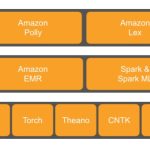 amazon ai applications